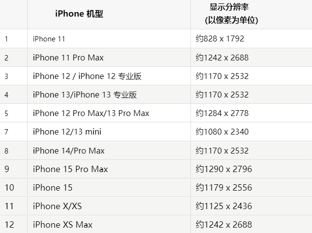 苹潞城果维修分享iPhone主屏幕壁纸显得模糊怎么办