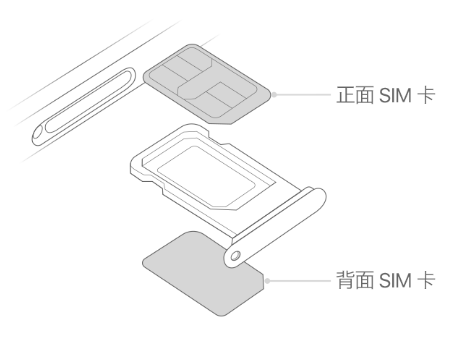 潞城苹果15维修分享iPhone15出现'无SIM卡'怎么办