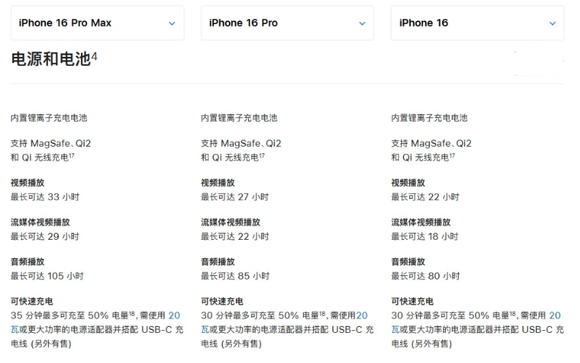 潞城苹果手机维修分享 iPhone 16 目前实测充电峰值功率不超过 39W 