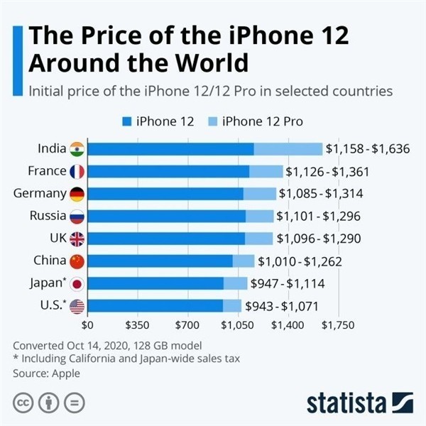 潞城苹果手机维修分享哪个购买iPhone 12/12 Pro更便宜 