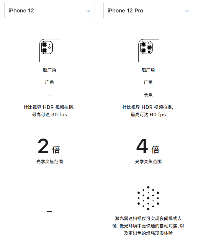 潞城苹果手机维修分享苹果 iPhone 12 与 iPhone 12 Pro 选哪款 